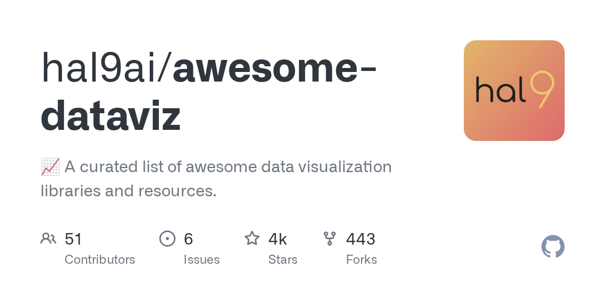 hal9ai/awesome-dataviz preview