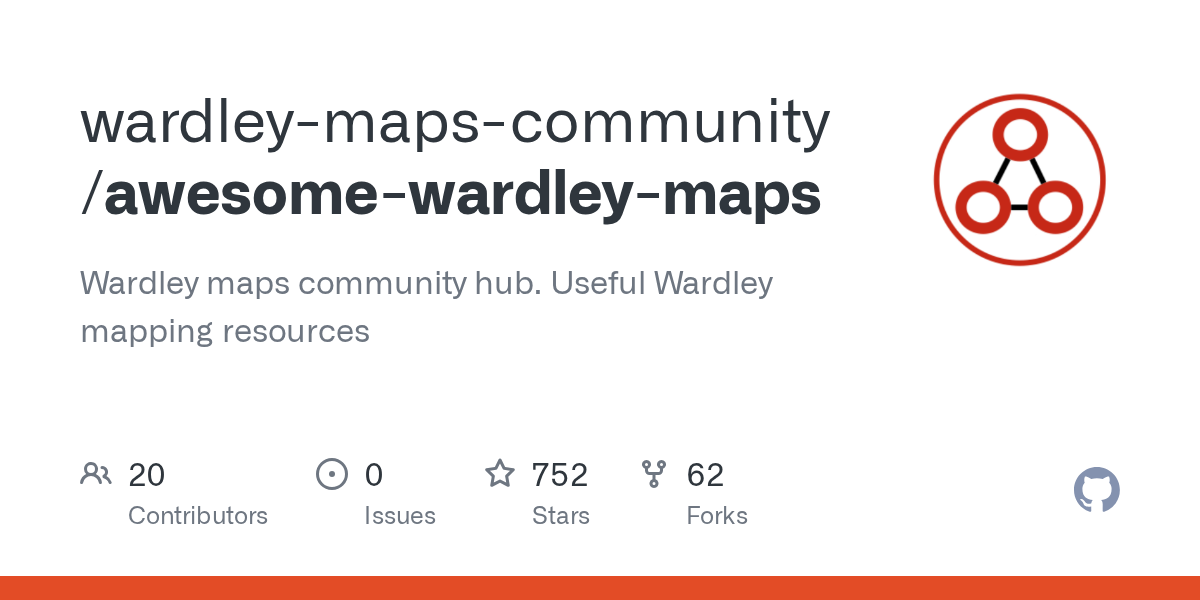 wardley-maps-community/awesome-wardley-maps preview