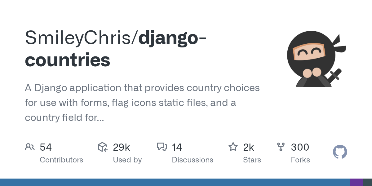 SmileyChris/django-countries preview