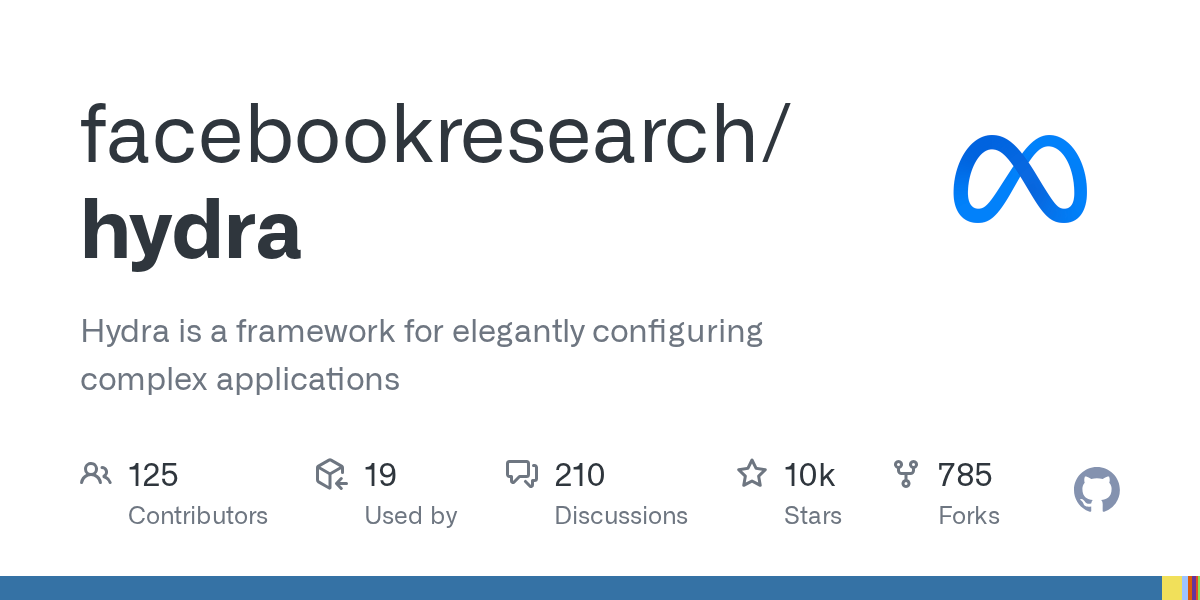 facebookresearch/hydra preview