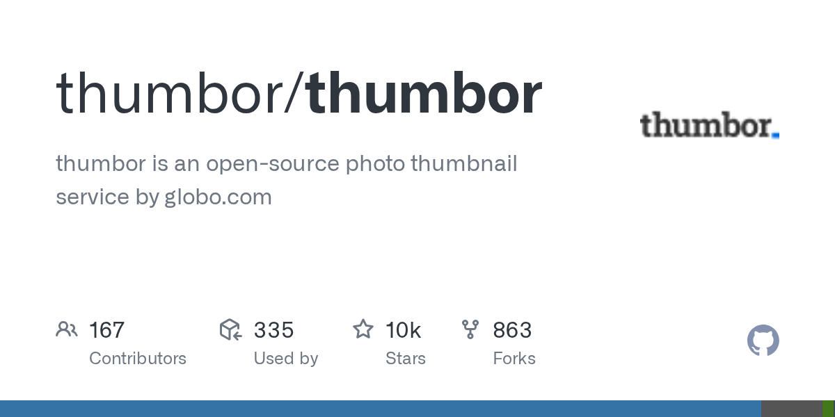 thumbor/thumbor preview