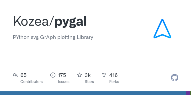Kozea/pygal 源码下载与部署教程-源码站